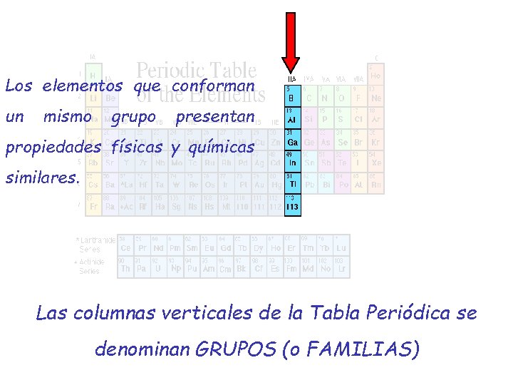 Los elementos que conforman un mismo grupo presentan propiedades físicas y químicas similares. Las