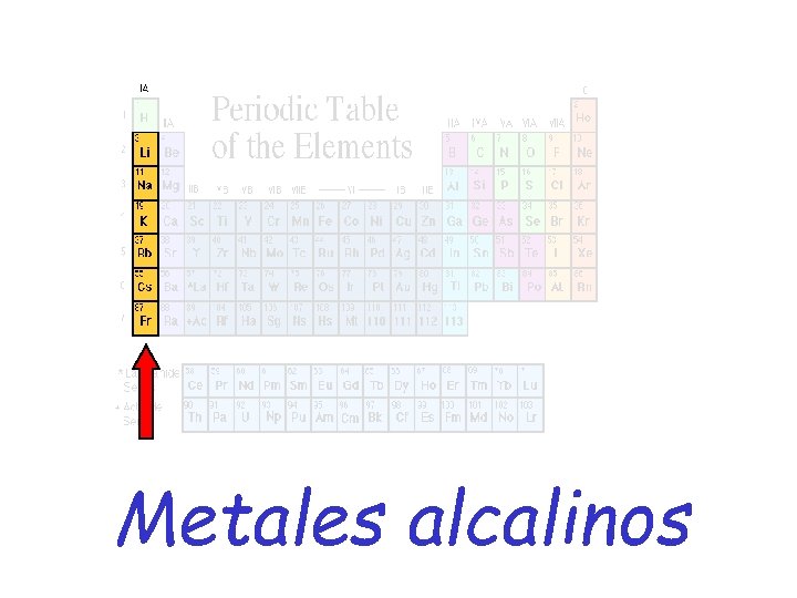 Metales alcalinos 