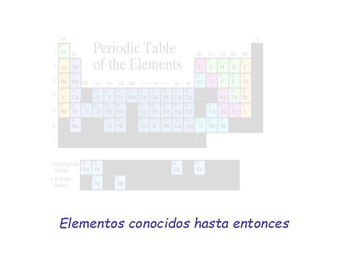 Elementos conocidos hasta entonces 