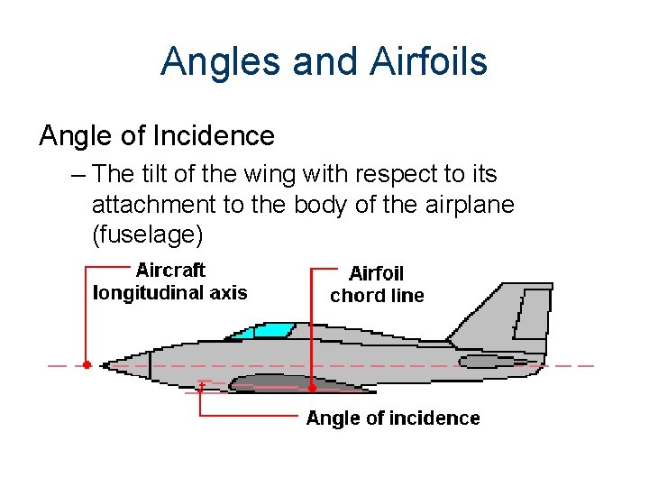 Angles and Airfoils Angle of Incidence – The tilt of the wing with respect