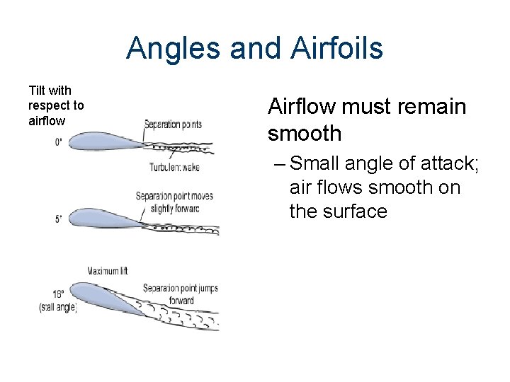 Angles and Airfoils Tilt with respect to airflow Airflow must remain smooth – Small