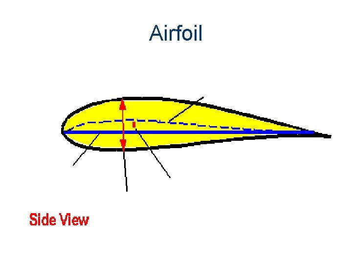 Airfoil 
