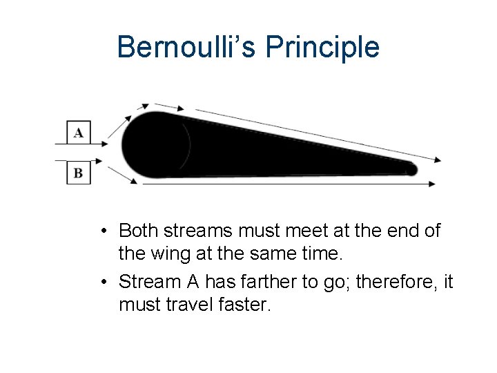 Bernoulli’s Principle • Both streams must meet at the end of the wing at