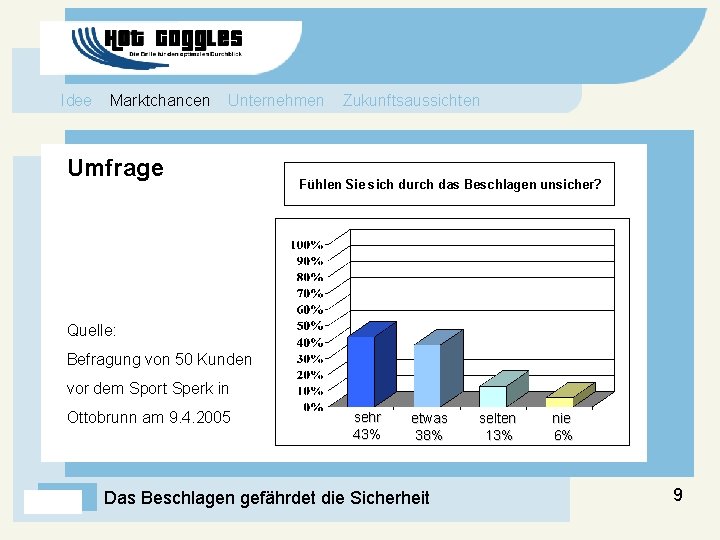 Idee Marktchancen Unternehmen Zukunftsaussichten Umfrage Fühlen Sie sich durch das Beschlagen unsicher? Quelle: Befragung