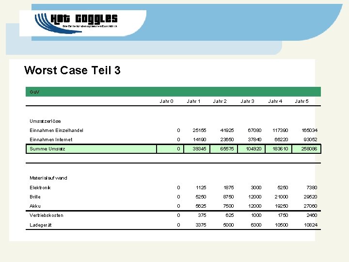 Worst Case Teil 3 Gu. V Jahr 0 Jahr 1 Jahr 2 Jahr 3