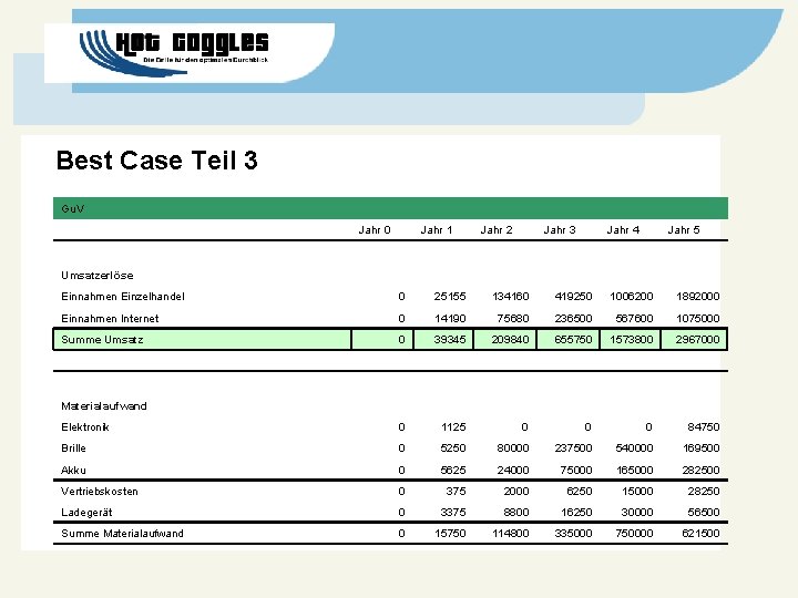 Best Case Teil 3 Gu. V Jahr 0 Jahr 1 Jahr 2 Jahr 3