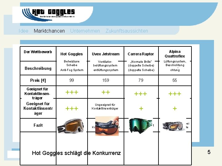 Idee Marktchancen Unternehmen Zukunftsaussichten Der Wettbewerb Alpina Quattroflex Hot Goggles Uvex Jetstream Carrera Raptor