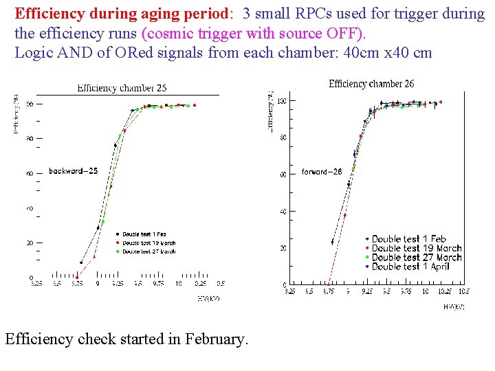 Efficiency during aging period: 3 small RPCs used for trigger during the efficiency runs