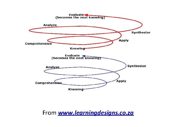 From www. learningdesigns. co. za 