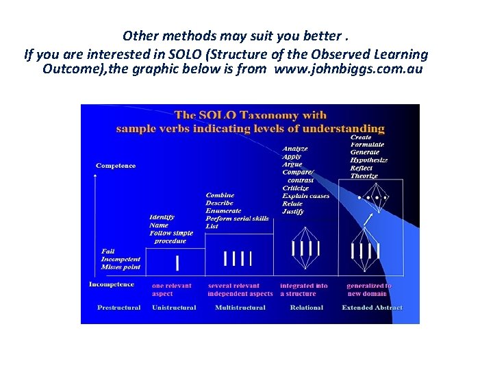 Other methods may suit you better. If you are interested in SOLO (Structure of