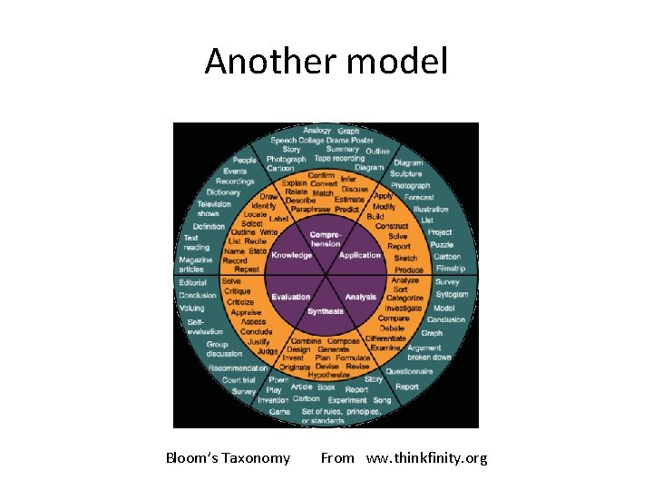Another model Bloom’s Taxonomy From ww. thinkfinity. org 
