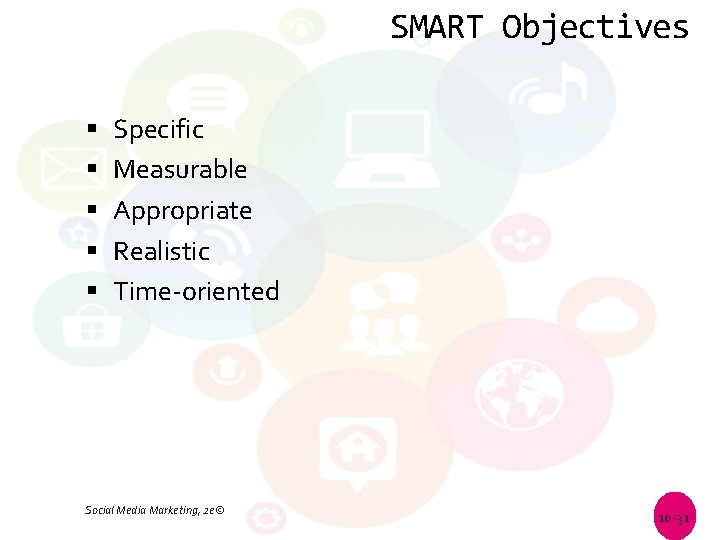SMART Objectives Specific Measurable Appropriate Realistic Time-oriented Social Media Marketing, 2 e© 10 -31