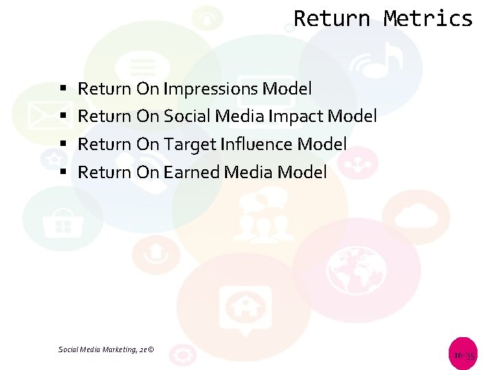 Return Metrics Return On Impressions Model Return On Social Media Impact Model Return On