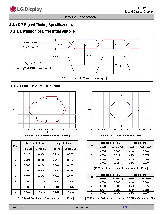 LP 156 WHB Liquid Crystal Display Product Specification 3 -3. e. DP Signal Timing
