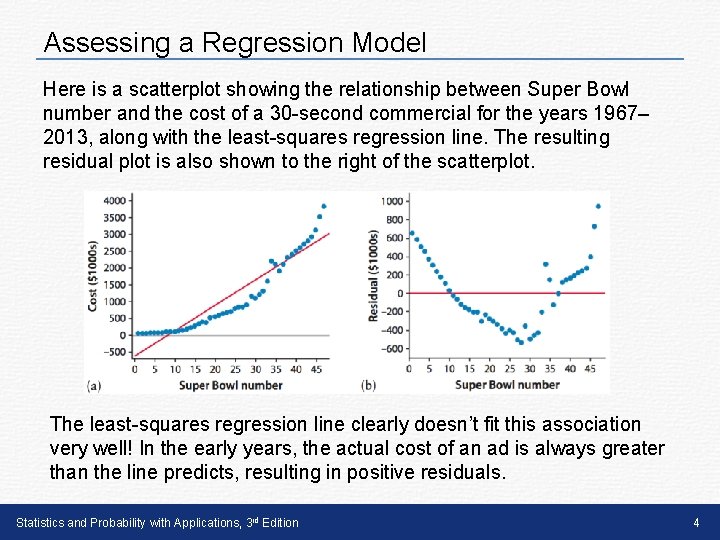 Assessing a Regression Model Here is a scatterplot showing the relationship between Super Bowl