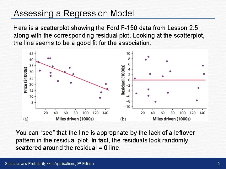 Assessing a Regression Model Here is a scatterplot showing the Ford F-150 data from