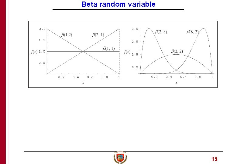 Beta random variable 15 