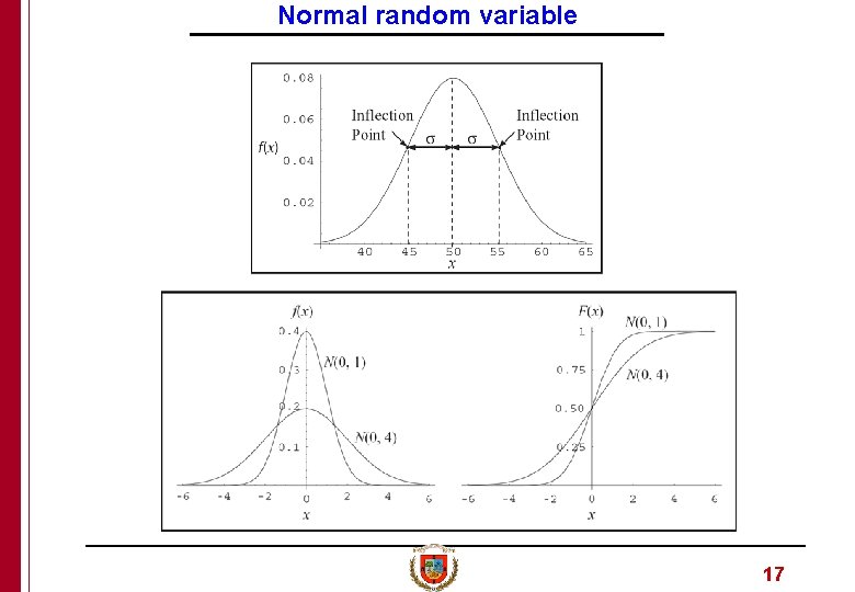 Normal random variable 17 