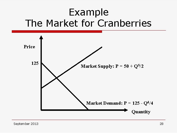 Example The Market for Cranberries Price 125 Market Supply: P = 50 + QS/2