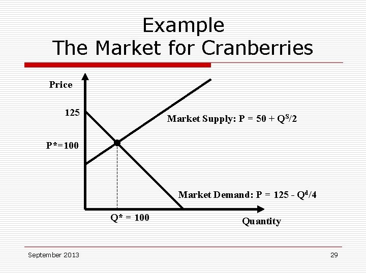 Example The Market for Cranberries Price 125 P*=100 Market Supply: P = 50 +