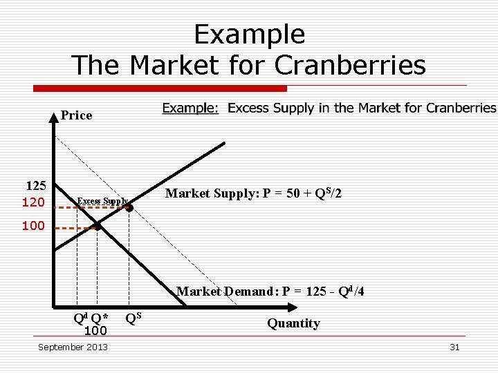 Example The Market for Cranberries Price 125 120 100 • Excess Supply • Market