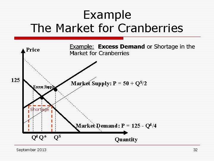 Example The Market for Cranberries Price 125 • Excess Supply • Market Supply: P