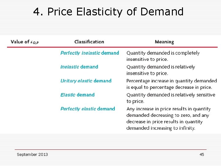 4. Price Elasticity of Demand September 2013 45 