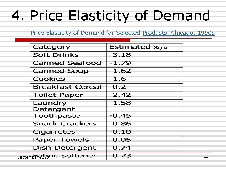 4. Price Elasticity of Demand for Selected Products, Chicago, 1990 s September 2013 47