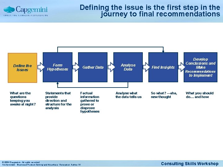 Defining the issue is the first step in the journey to final recommendations Define