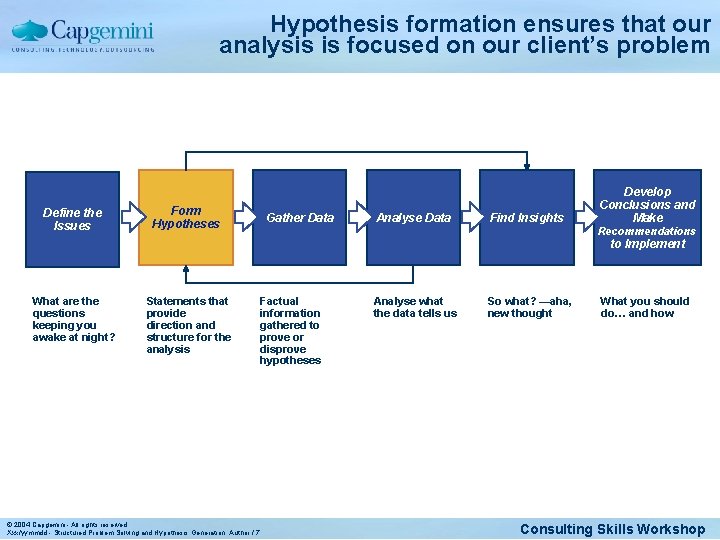 Hypothesis formation ensures that our analysis is focused on our client’s problem Define the