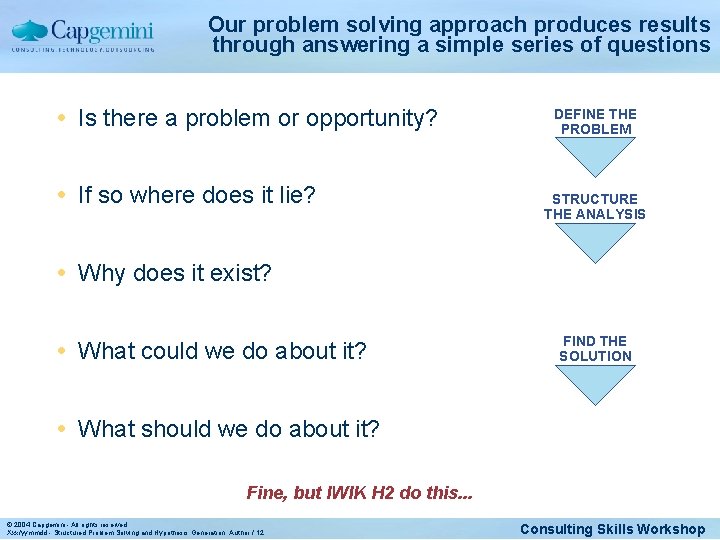 Our problem solving approach produces results through answering a simple series of questions Is