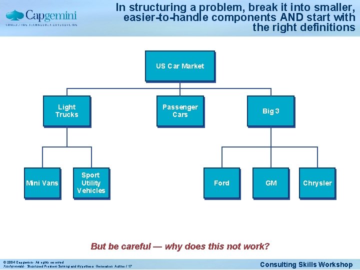 In structuring a problem, break it into smaller, easier-to-handle components AND start with the