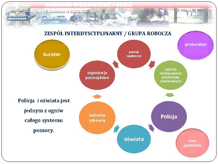 ZESPÓŁ INTERDYSCYPLINARNY / GRUPA ROBOCZA pomoc społeczna komisja rozwiązywania problemów alkoholowych organizacja pozarządowa Policja