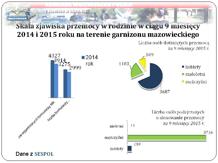 Skala zjawiska przemocy w rodzinie w ciągu 9 miesięcy 2014 i 2015 roku na