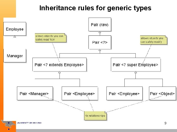 Inheritance rules for generic types 9 