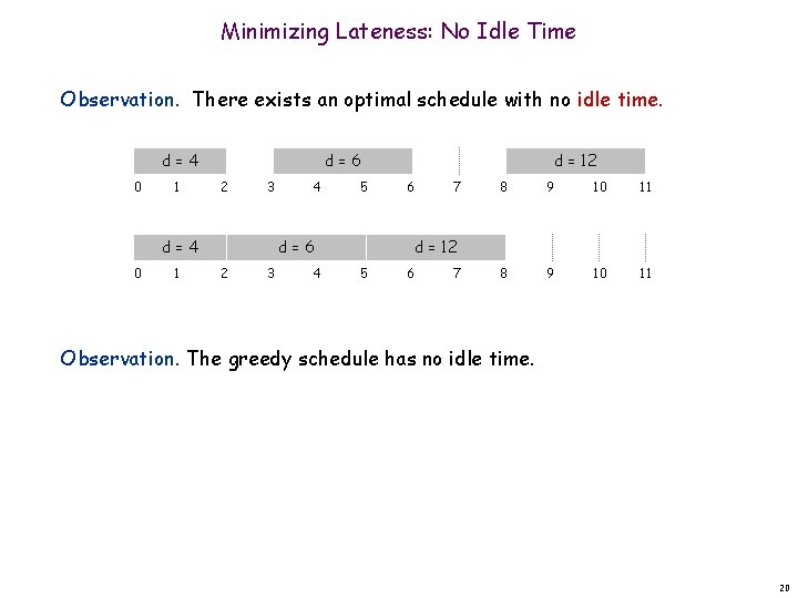 Minimizing Lateness: No Idle Time Observation. There exists an optimal schedule with no idle