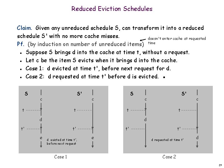 Reduced Eviction Schedules Claim. Given any unreduced schedule S, can transform it into a