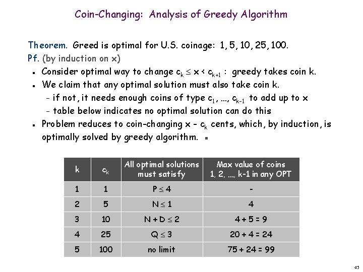 Coin-Changing: Analysis of Greedy Algorithm Theorem. Greed is optimal for U. S. coinage: 1,