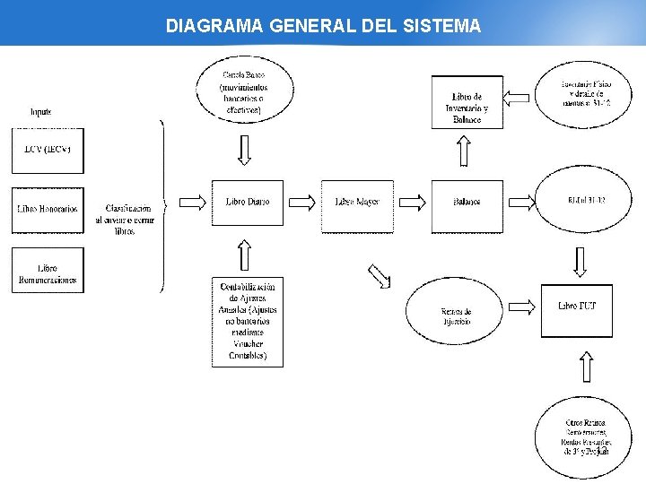 DIAGRAMA GENERAL DEL SISTEMA 12 