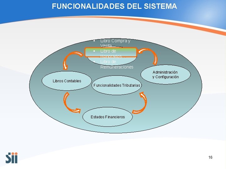 FUNCIONALIDADES DEL SISTEMA § Libro Compra y Venta § Libro de Libros Auxiliares Honorarios