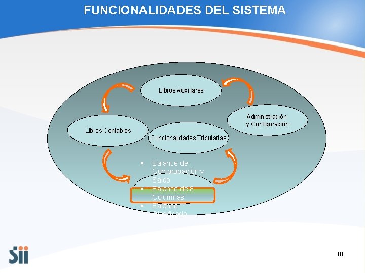 FUNCIONALIDADES DEL SISTEMA Libros Auxiliares Administración y Configuración Libros Contables Funcionalidades Tributarias § Balance