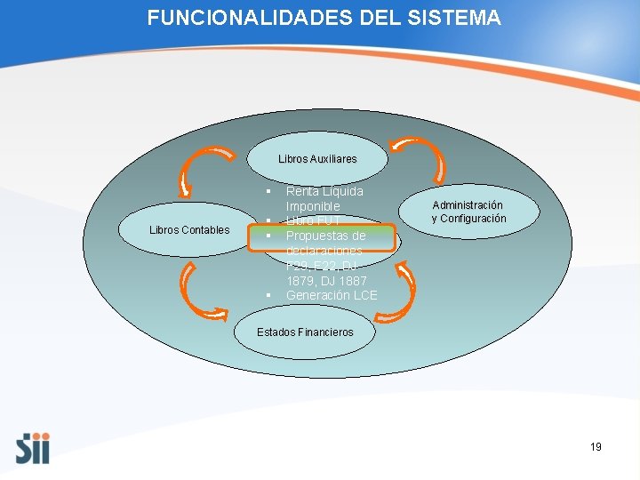 FUNCIONALIDADES DEL SISTEMA Libros Auxiliares § Libros Contables Renta Líquida Imponible § Libro FUT