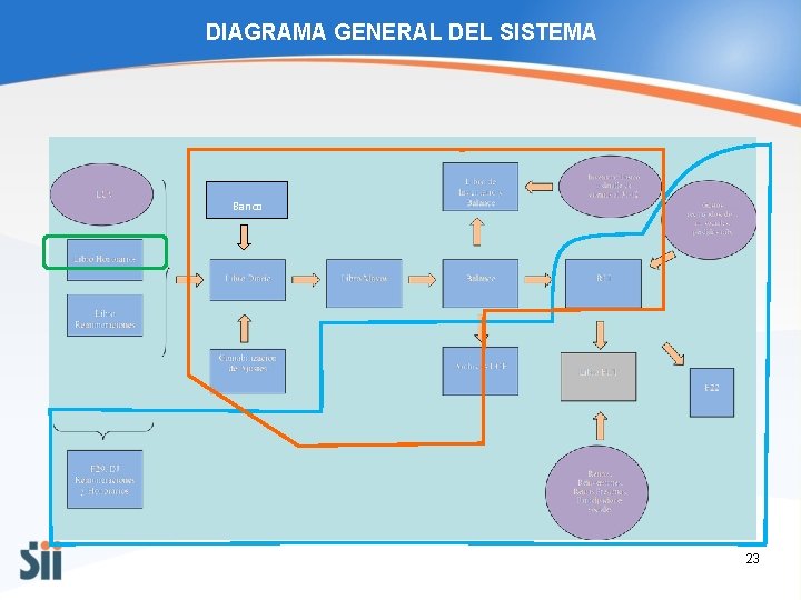 DIAGRAMA GENERAL DEL SISTEMA Banco 23 