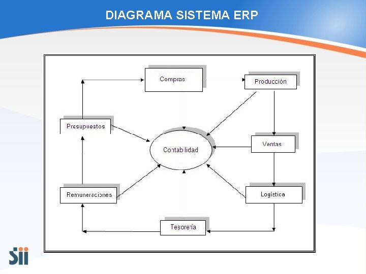 DIAGRAMA SISTEMA ERP 