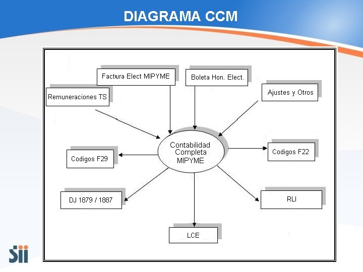 DIAGRAMA CCM 