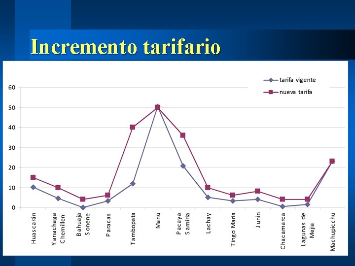 Incremento tarifario l 