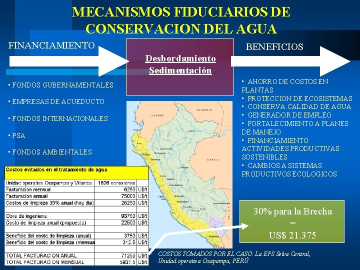 MECANISMOS FIDUCIARIOS DE CONSERVACION DEL AGUA FINANCIAMIENTO BENEFICIOS Desbordamiento Sedimentación • FONDOS GUBERNAMENTALES •