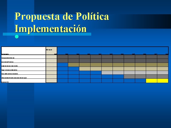 Propuesta de Política Implementación l AÑO BASE Instrumento 2005 2009 2010 2011 2012 2013