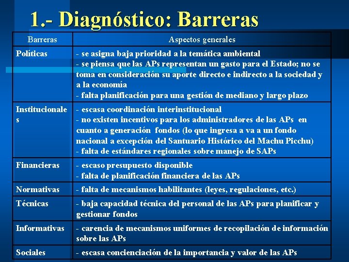 1. - Diagnóstico: Barreras Aspectos generales Políticas - se asigna baja prioridad a la