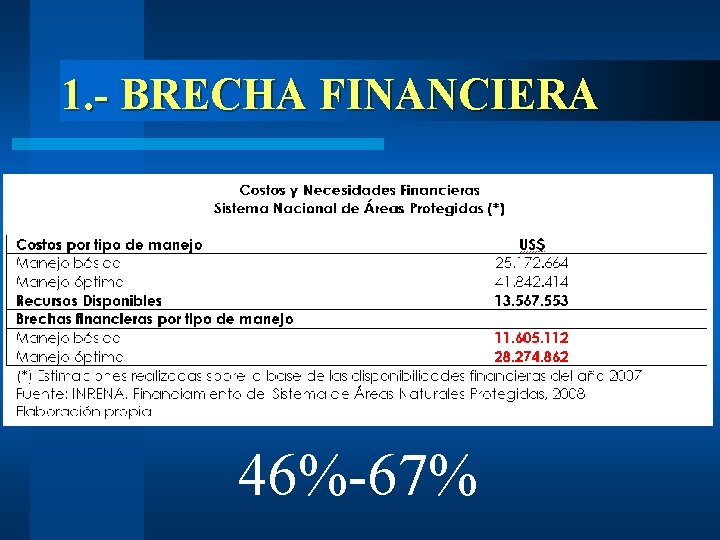 1. - BRECHA FINANCIERA 46%-67% 